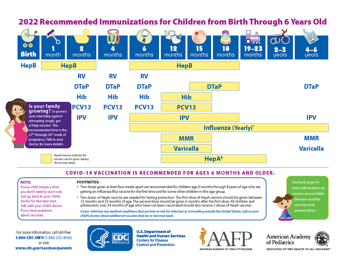 Infants & Children | Summit County Public Health